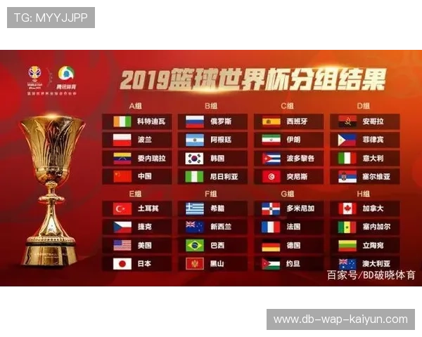 FIBA世界杯热身赛多国球队调整阵容迎接正赛